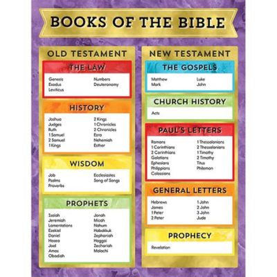 how many books are in the new and old testament: A curious comparison with the Bible's structure