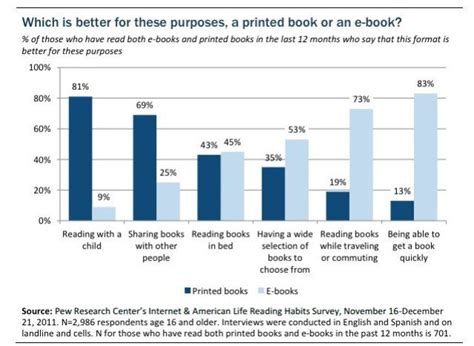 how many books do you read at once? reading like a master