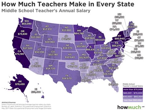 How Much Do Art Teachers Make: A Multidimensional Analysis