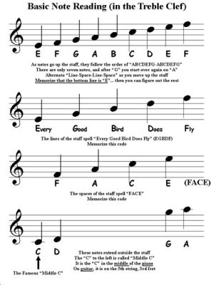 how to read sheet music for violin and why understanding music theory is crucial for musicians of all instruments