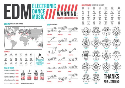 idm meaning music: IDM, or Intergalactic Dance Music, is often seen as the precursor to electronic dance music, but its significance extends far beyond just being a genre.