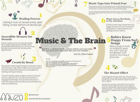 Is classical music good for your brain? And does it improve your creativity?