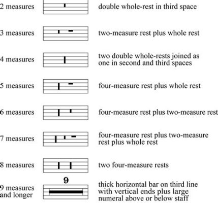 What Are Measures in Music: A Multi-Layered Exploration