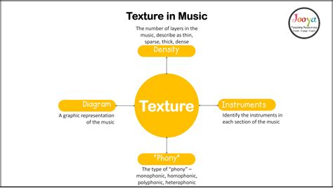 What Does Texture Mean in Music: An Exploration of its Essence and Implications