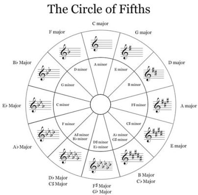 What Is Music Theory in High School: A Multidimensional Exploration